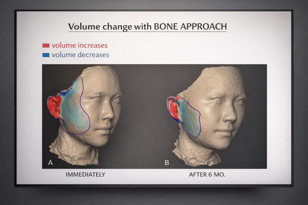 Immediately And After 1